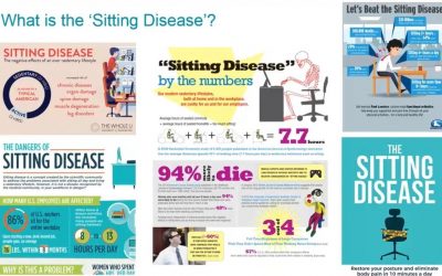 Should we be concerned with the “Sitting Disease”?