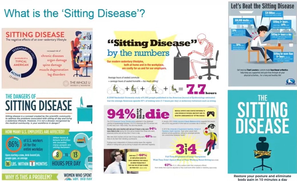 Should we be concerned with the “Sitting Disease”?
