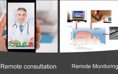 Future Perspective: Technology and Cardiovascular Care